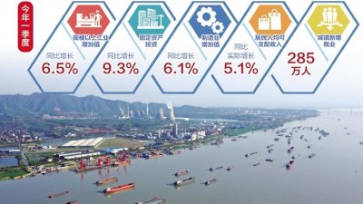 一季度GDP同比增长4.8% 我国经济迎难而上开局稳