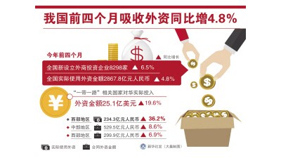 稳字当头 稳中求进·经济长期向好的基本面没有变