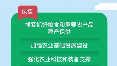 2023年中央一号文件公布 提出做好2023年全面推进乡村振兴重点工作