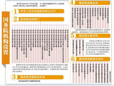 通知来了！国务院最新机构设置及部委管理的国家局设置