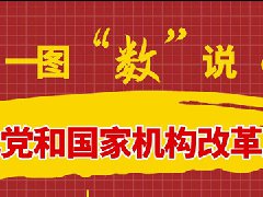 点赞 以习近平同志为核心的党中央推进党和国家机构改革