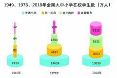 人人都有人生出彩的机会