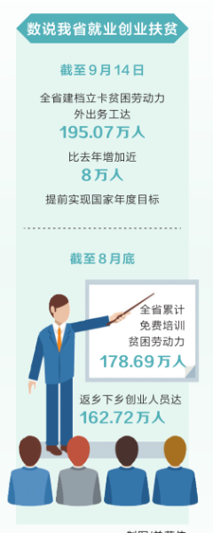 “饭碗”端得稳 脱贫底气足