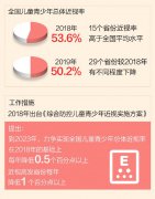 这些年，总书记牵挂的民生事：共同呵护好孩子的眼睛